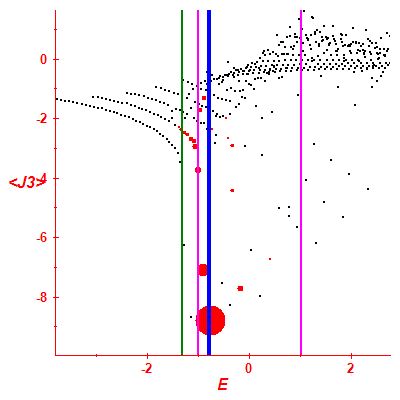 Peres lattice <J3>